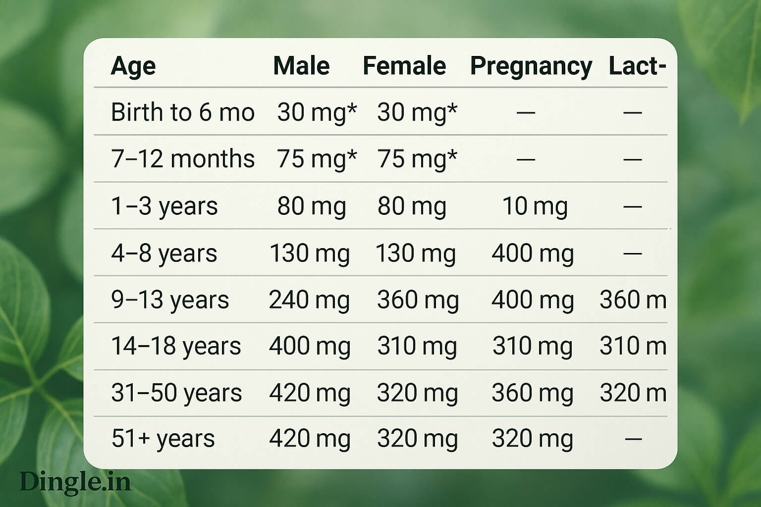 Magnesium Glycinate Recommended Doses | Dingle.in