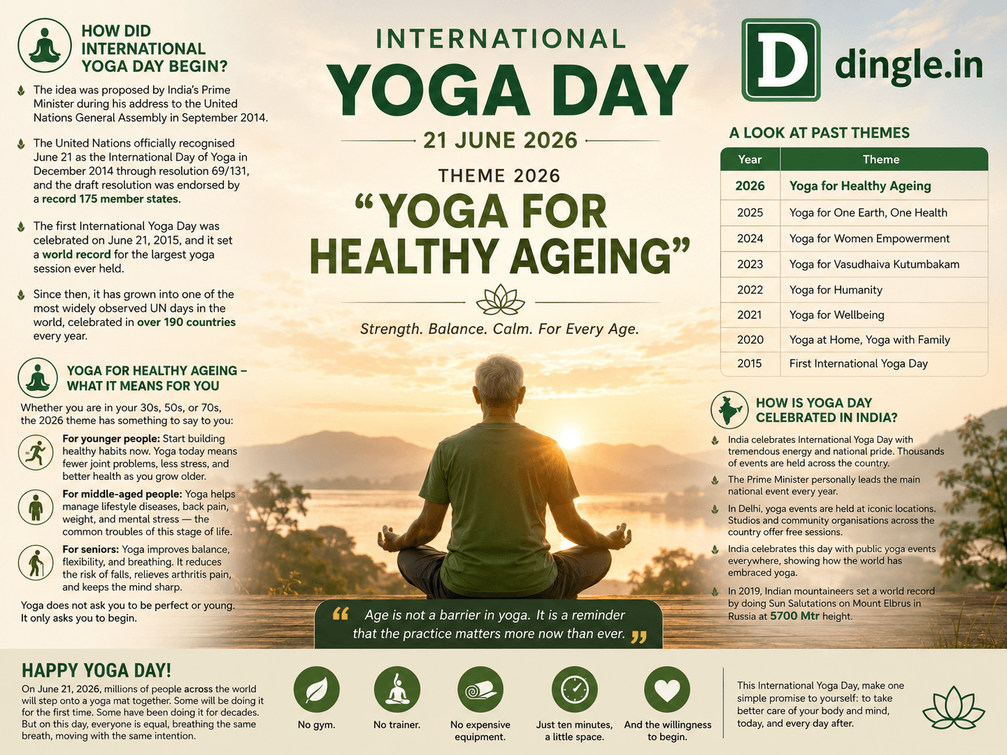 When is International Yoga Day celebrated? International Yoga Day, also known as the International Day of Yoga or World Yoga Day, is celebrated every year on June 21, the longest day of the year in the Northern Hemisphere, known as the Summer Solstice. This date was chosen for its deep significance in yoga and ancient Indian traditions. The long day symbolises light, energy, and awareness, values that yoga has always stood for. How did International Yoga Day begin? The idea was proposed by India’s Prime Minister Narendra Modi during his address to the United Nations General Assembly in September 2014. The United Nations officially recognised June 21 as the International Day of Yoga in December 2014 through resolution 69/131, and the draft resolution was endorsed by a record 175 member states. The first International Yoga Day was celebrated on June 21, 2015, and it set a world record for the largest yoga session ever held. Since then, it has grown into one of the most widely observed UN days in the world, celebrated in over 190 countries every year. Theme of International Yoga Day 2026 Every year, International Yoga Day carries a theme, a message that the world focuses on together. The 2026 theme is: “Yoga for Healthy Ageing” This theme shines a light on one of yoga’s most underrecognised gifts, helping people age with strength, dignity, and joy. The ancient texts always described yoga as a lifelong path, one that becomes richer and more essential as the body and mind move through the decades. The theme is a direct response to a global reality. The world’s population is ageing faster than at any point in history. Yoga offers a gentle, proven, and accessible way for people of all ages, especially older adults, to stay strong, flexible, mentally sharp, and emotionally balanced. Think about it, you do not need to be young and flexible to do yoga. A 60 year old with stiff joints can benefit just as much as a 25 year old athlete. That is the beauty of yoga, and that is exactly what this year’s theme celebrates. Yoga for Healthy Ageing — What It Means for You Whether you are in your 30s, 50s, or 70s, the 2026 theme has something to say to you: For younger people: Start building healthy habits now. Yoga today means fewer joint problems, less stress, and better health as you grow older. For middle-aged people: Yoga helps manage lifestyle diseases, back pain, weight, and mental stress — the common troubles of this stage of life. For seniors: Yoga improves balance, flexibility, and breathing. It reduces the risk of falls, relieves arthritis pain, and keeps the mind sharp. Yoga does not ask you to be perfect or young. It only asks you to begin. - dingle